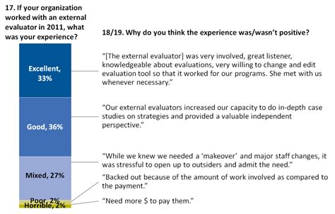 ways to display qualitative data.